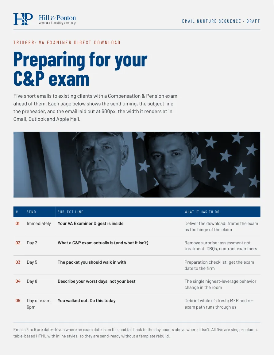 Five-email C&P exam nurture sequence plan