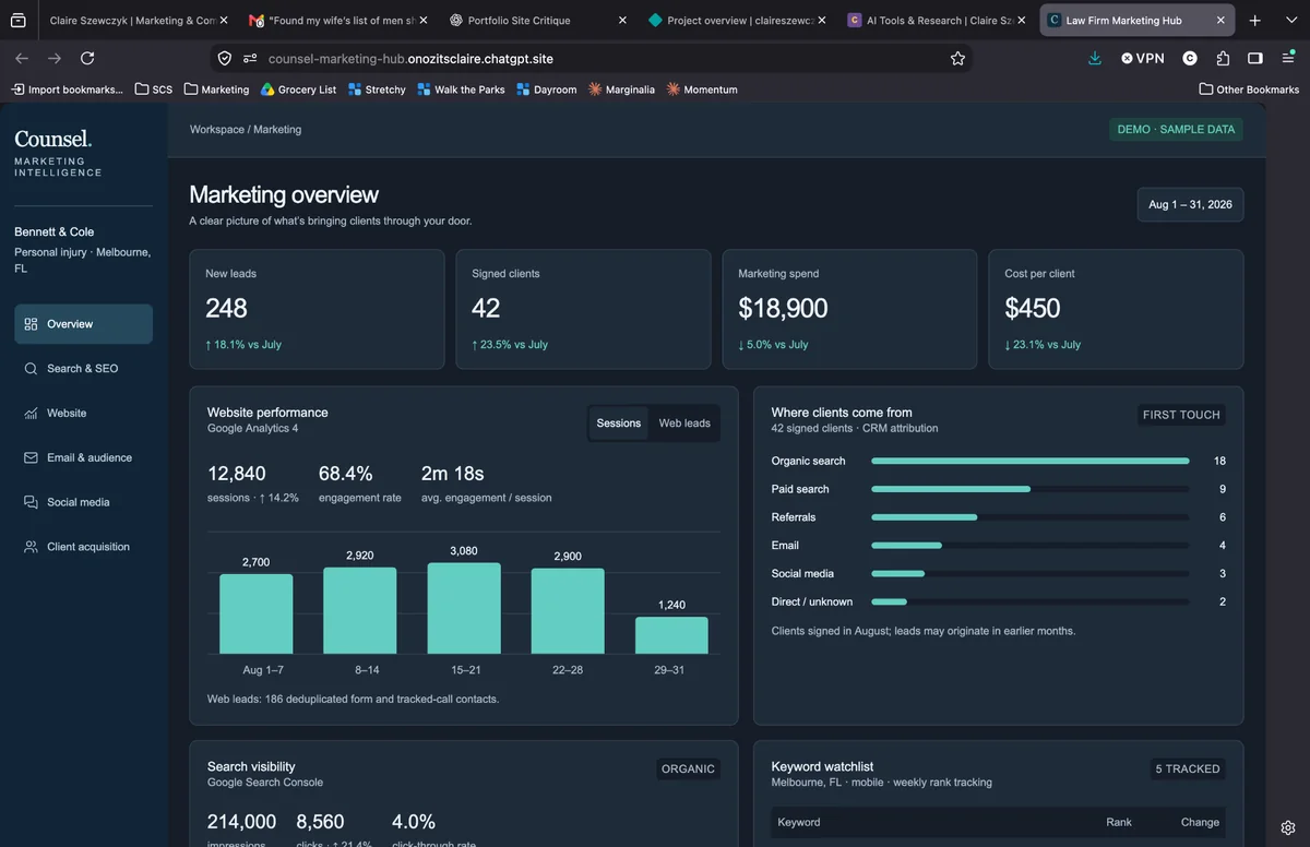Counsel Marketing Hub — actual dashboard prototype with illustrative law-firm marketing data.