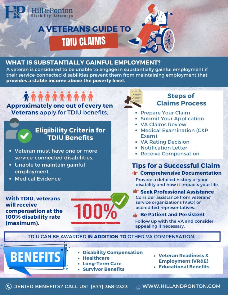 Veterans claim cheat sheet cover